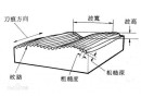 什么是被加工工件的粗糙度？