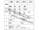如何根據(jù)砂輪參數(shù)來配備金剛石筆型號(hào)？