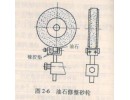 砂輪為什么要修整？如何修整？