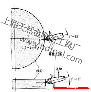 無心磨導(dǎo)輪修整器金剛石偏移量？