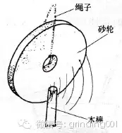 砂輪安裝、砂輪平衡、砂輪修整你做的都對(duì)嗎？
