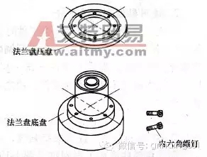 砂輪安裝、砂輪平衡、砂輪修整你做的都對(duì)嗎？