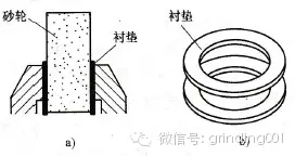 砂輪安裝、砂輪平衡、砂輪修整你做的都對(duì)嗎？